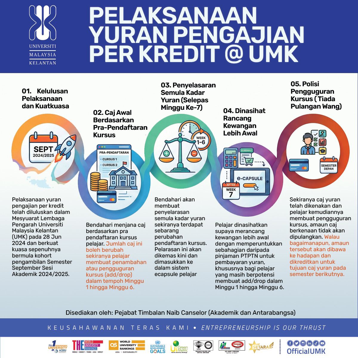  PELAKSANAAN YURAN PENGAJIAN PER KREDIT @ UMK